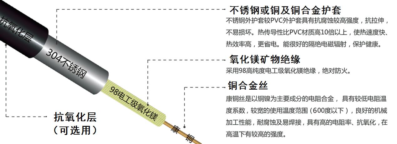 YRTHGY礦物絕緣油井加熱黄瓜视频成年污結構圖